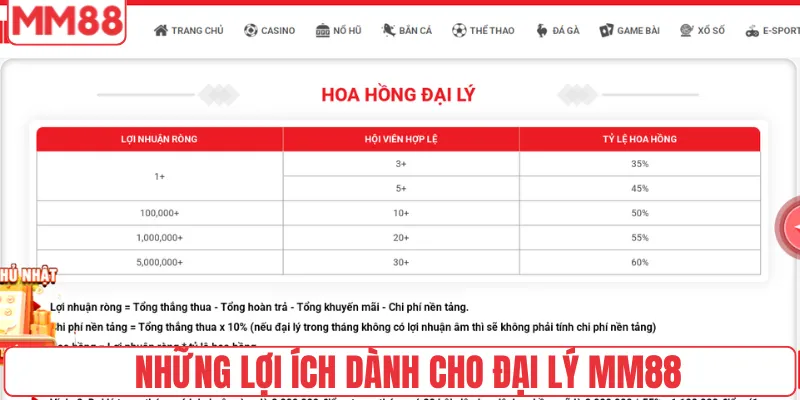 Những lợi ích dành cho đại lý MM88